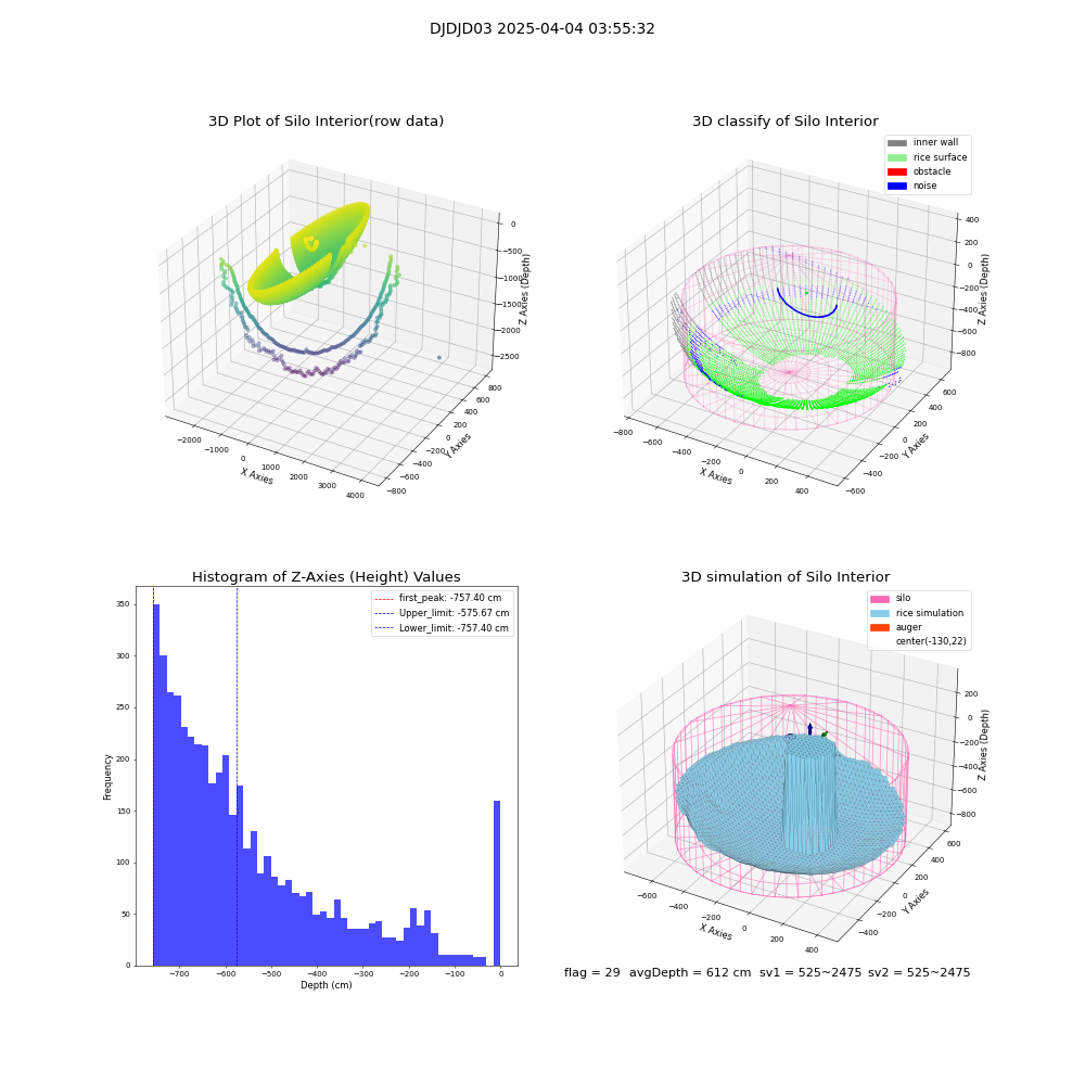 lidar visual vms_img