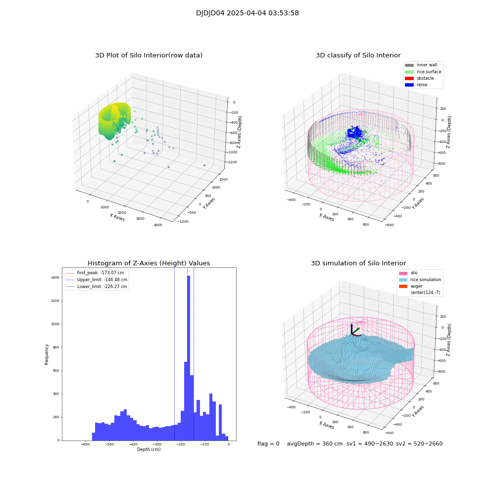 lidar visual vms_img