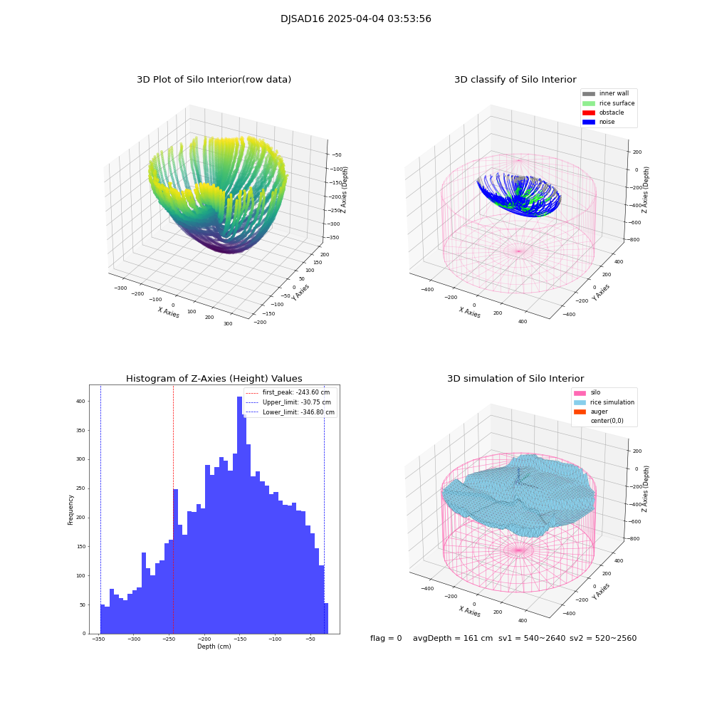 lidar visual vms_img
