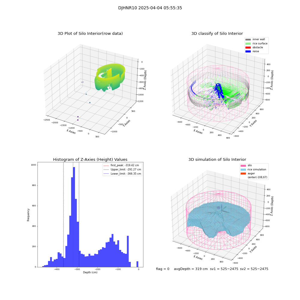 lidar visual vms_img