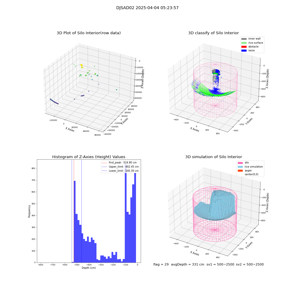 lidar visual vms_img