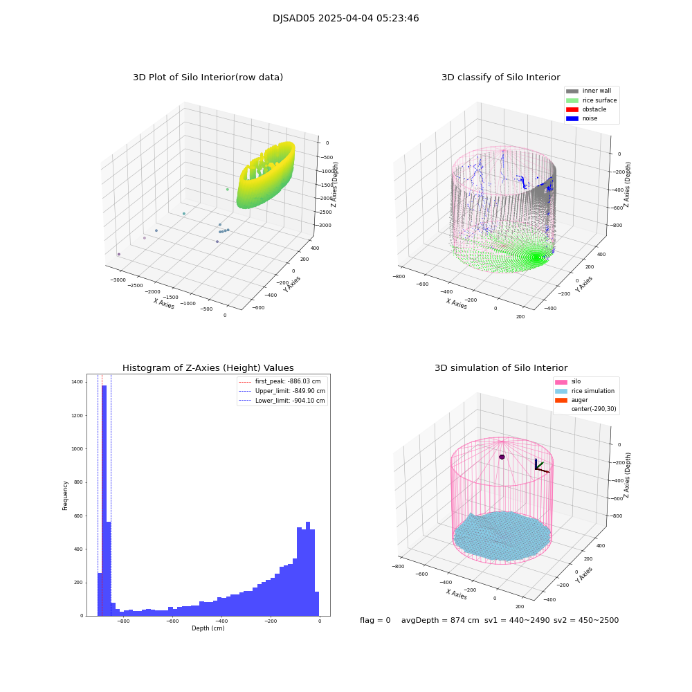 lidar visual vms_img