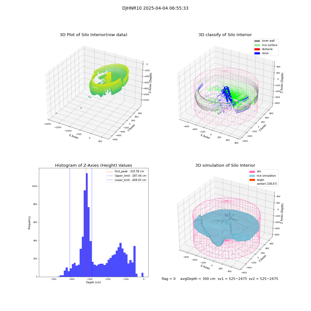 lidar visual vms_img