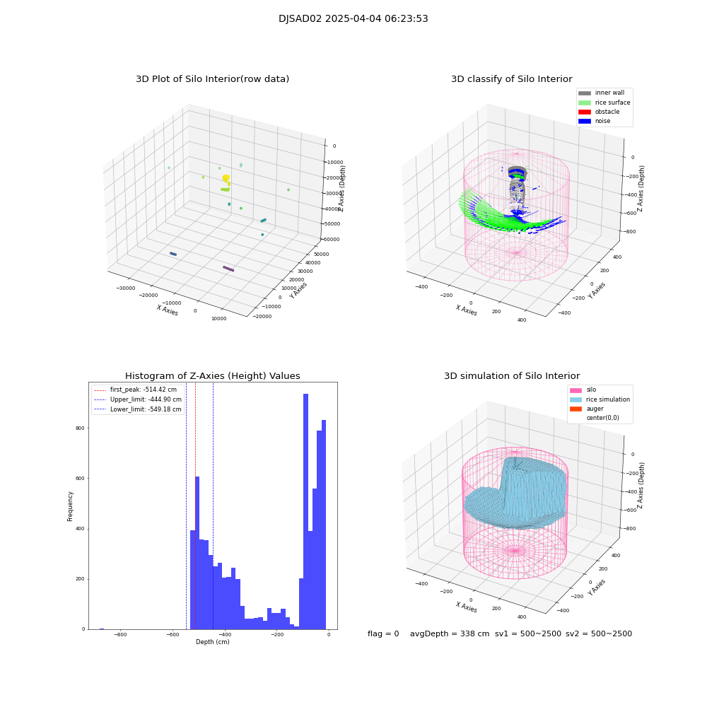 lidar visual vms_img