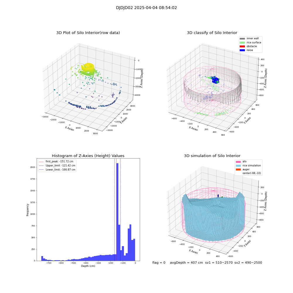 lidar visual vms_img