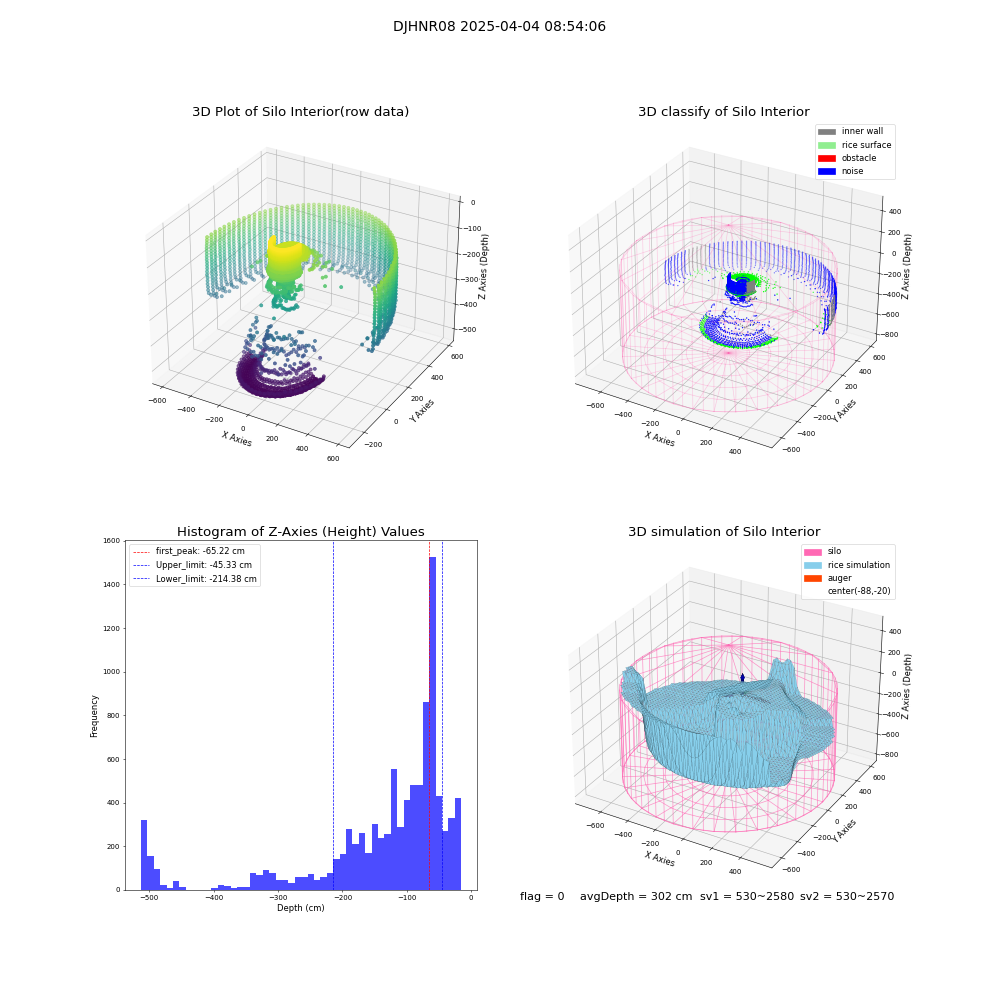 lidar visual vms_img