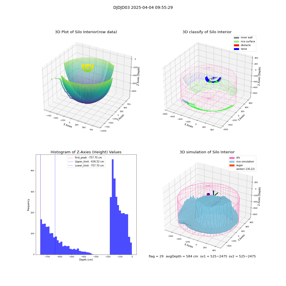lidar visual vms_img