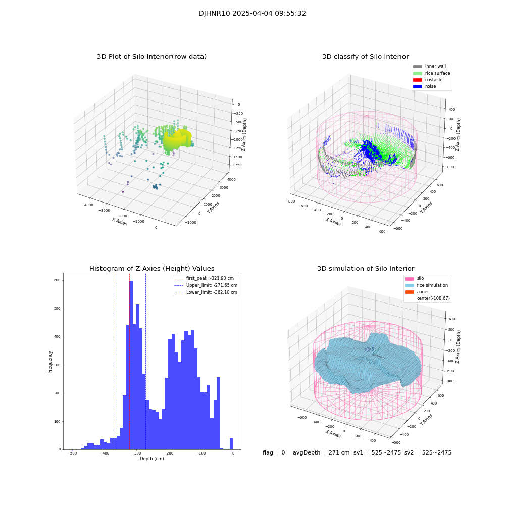 lidar visual vms_img
