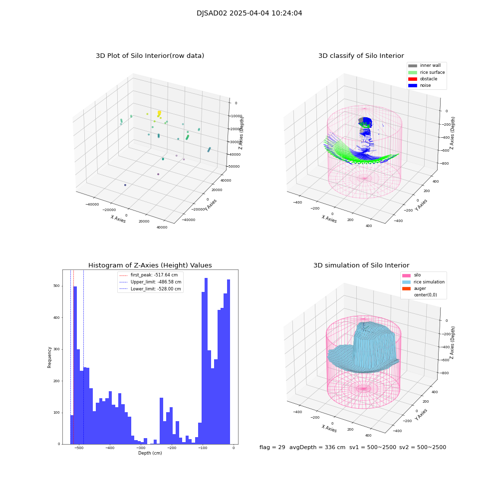 lidar visual vms_img