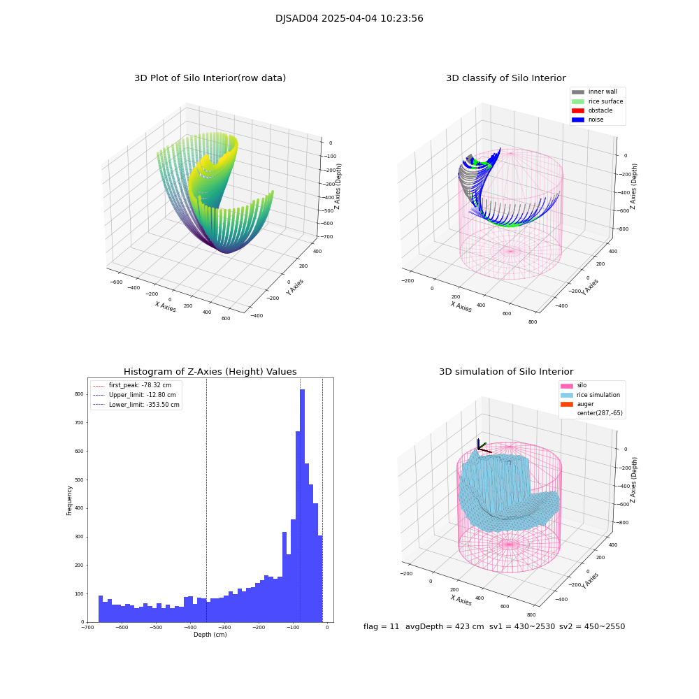 lidar visual vms_img