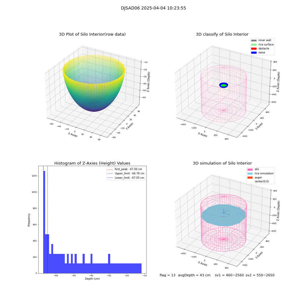 lidar visual vms_img