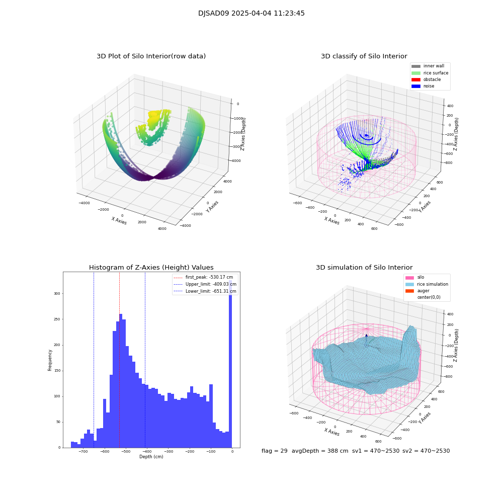 lidar visual vms_img
