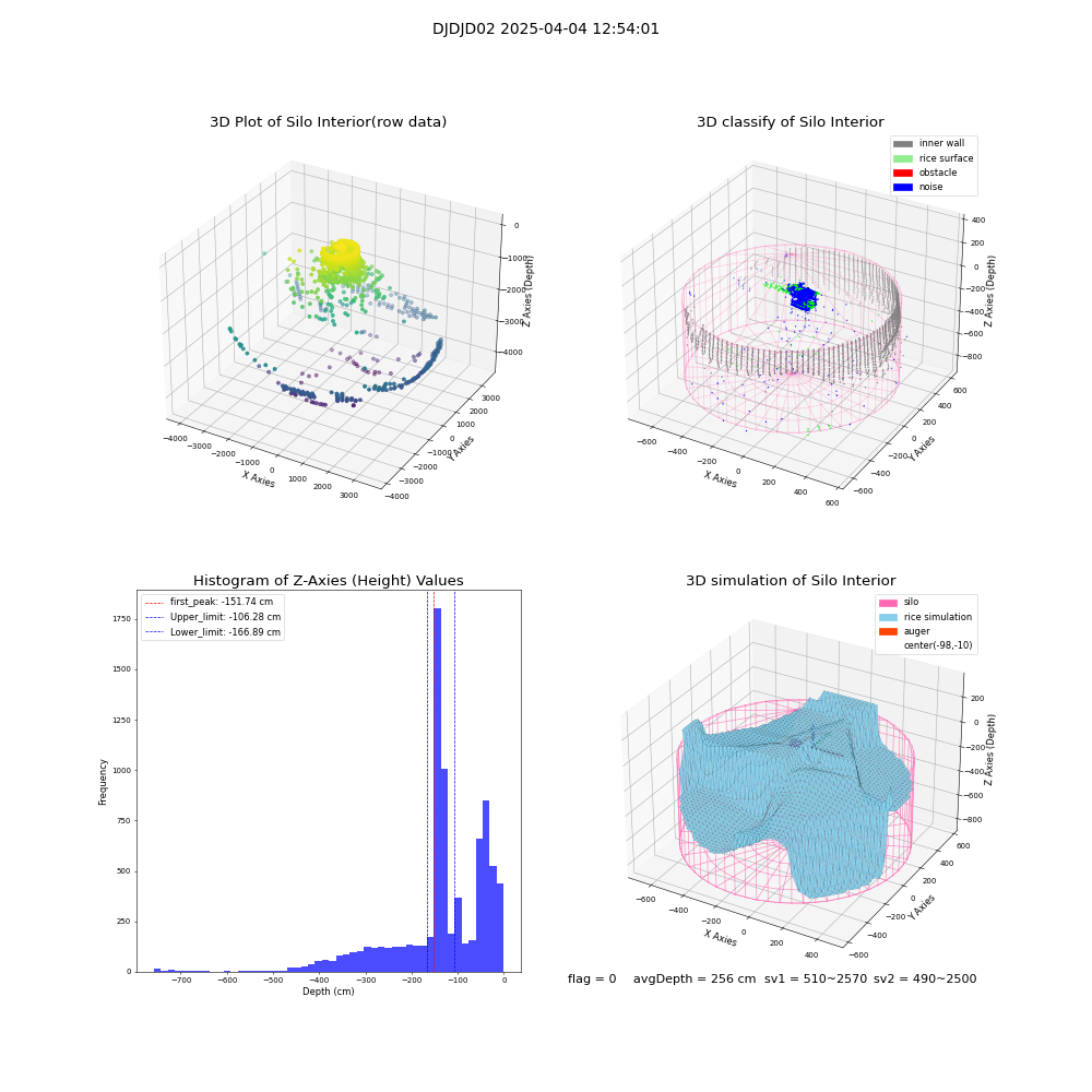 lidar visual vms_img