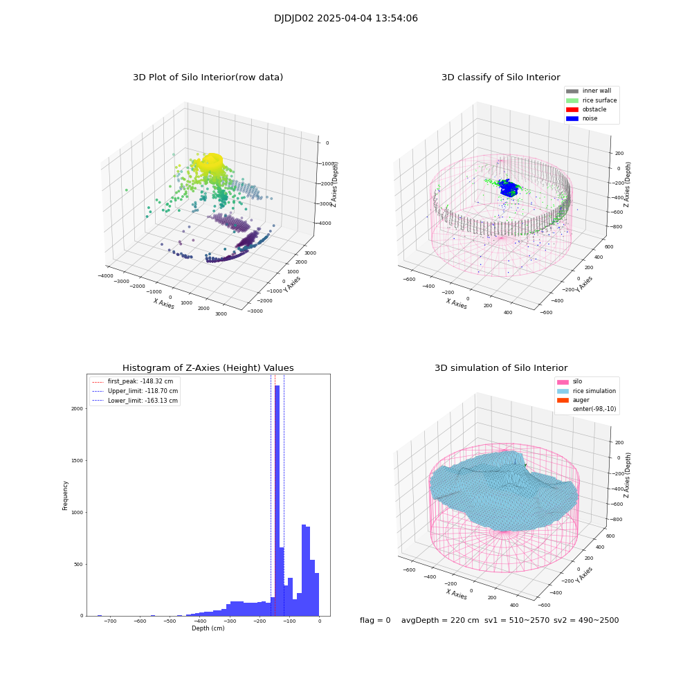 lidar visual vms_img
