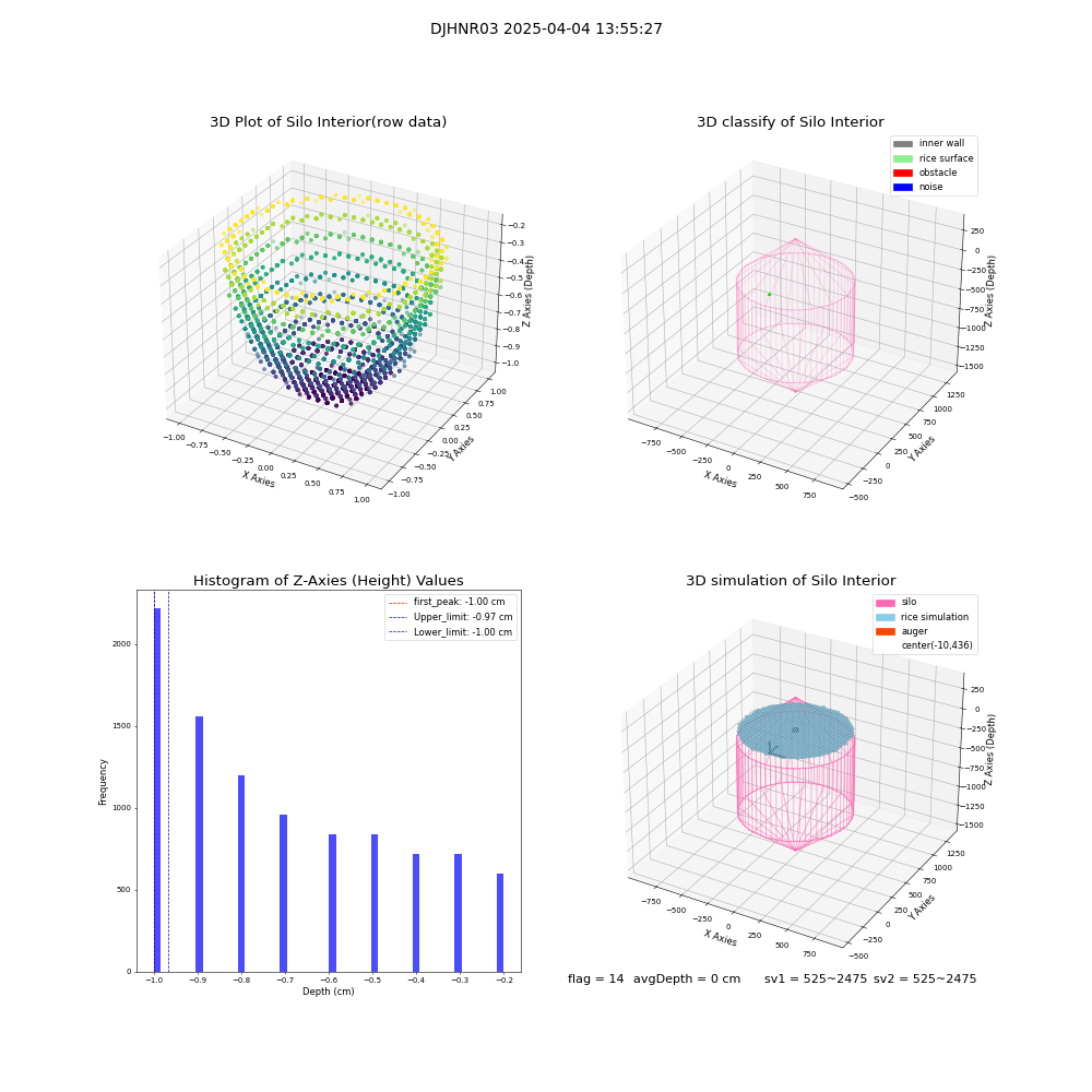 lidar visual vms_img