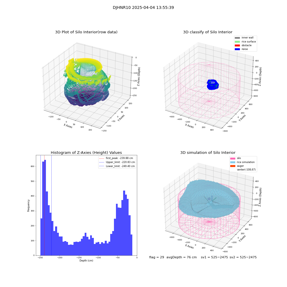 lidar visual vms_img
