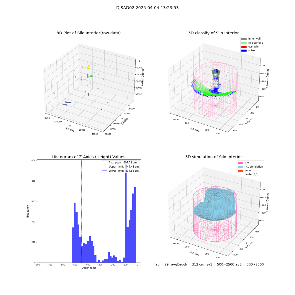 lidar visual vms_img