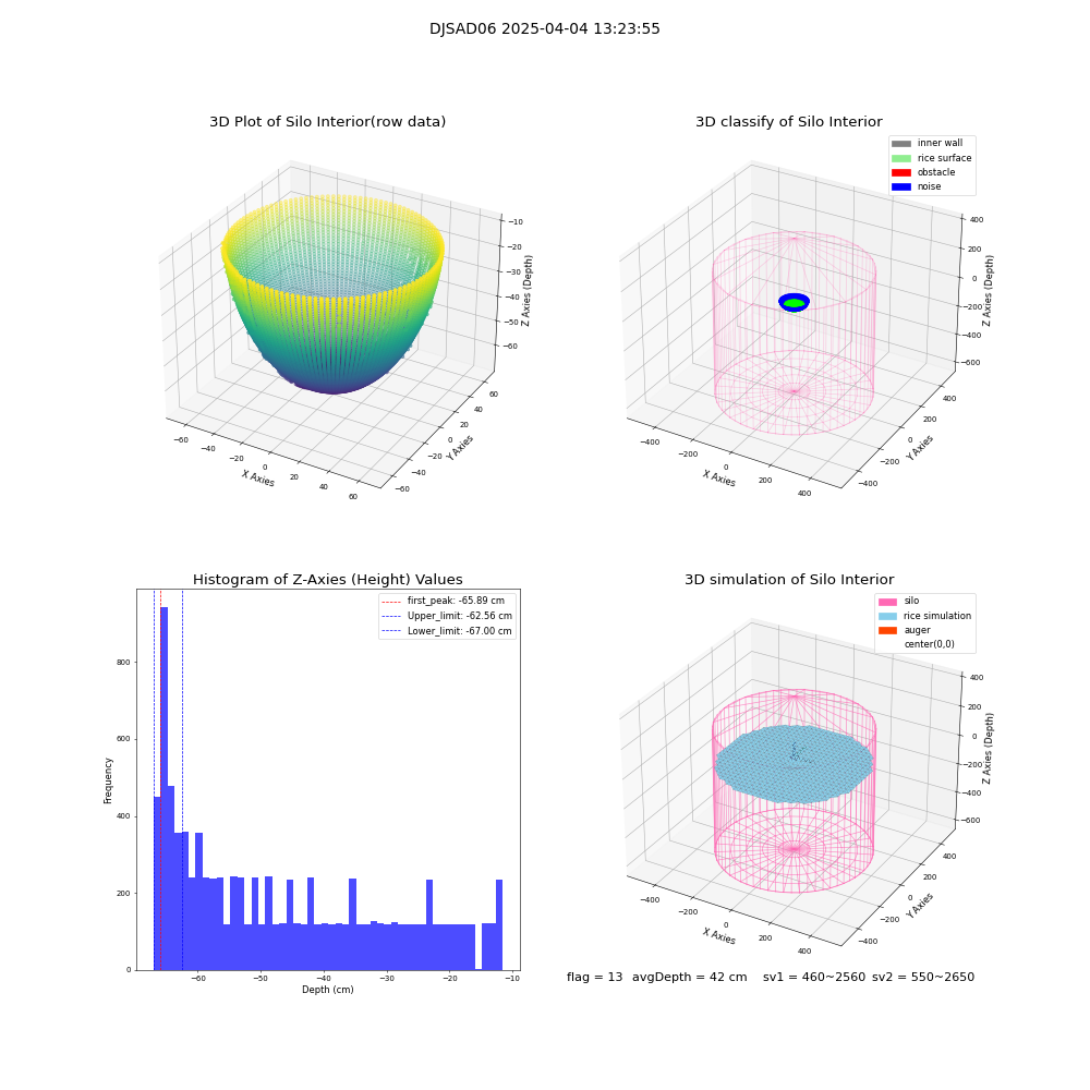 lidar visual vms_img