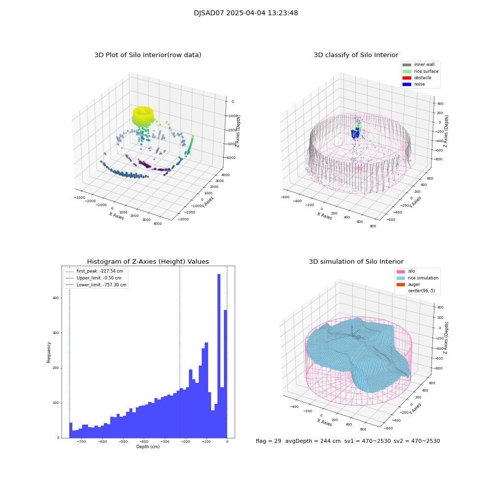 lidar visual vms_img