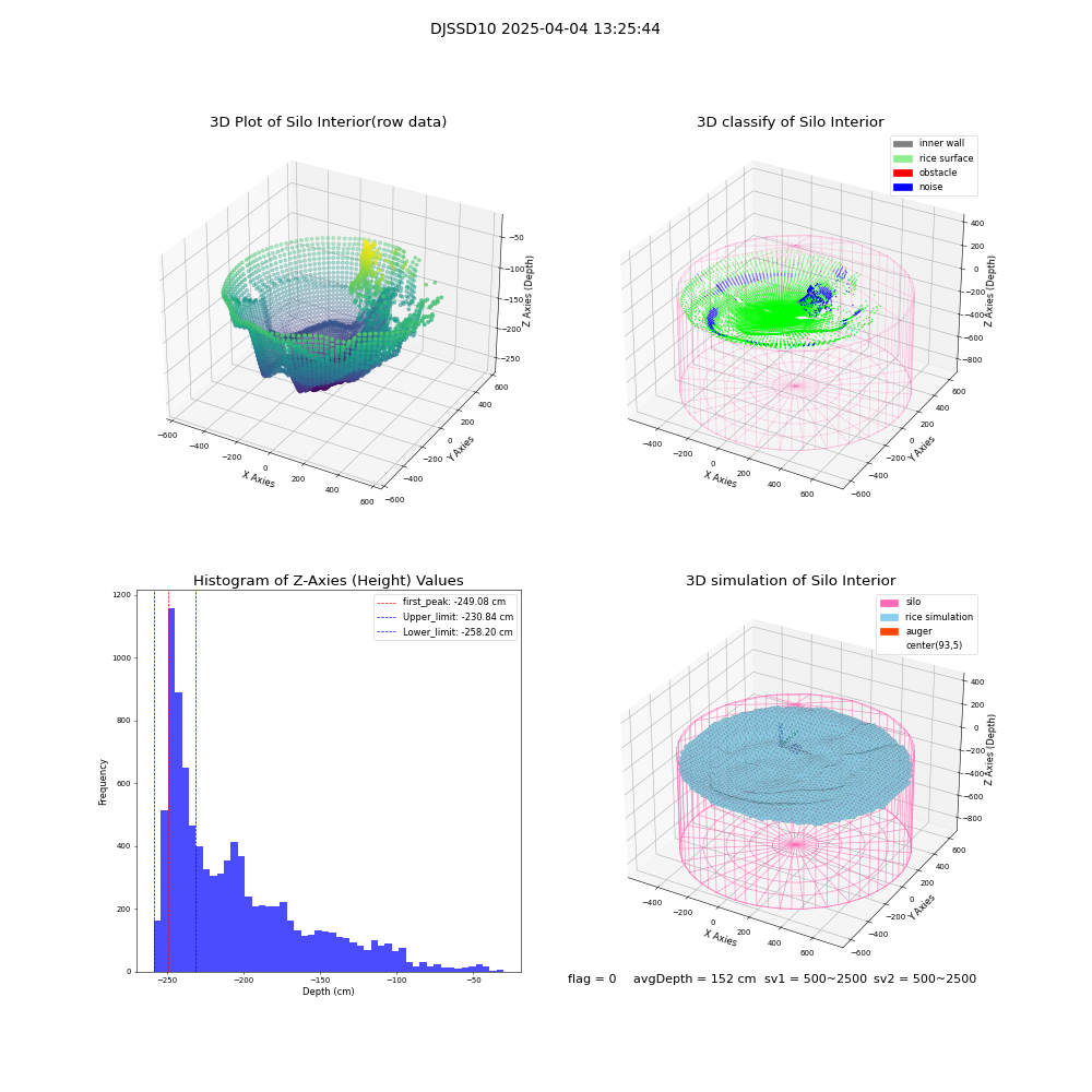 lidar visual vms_img