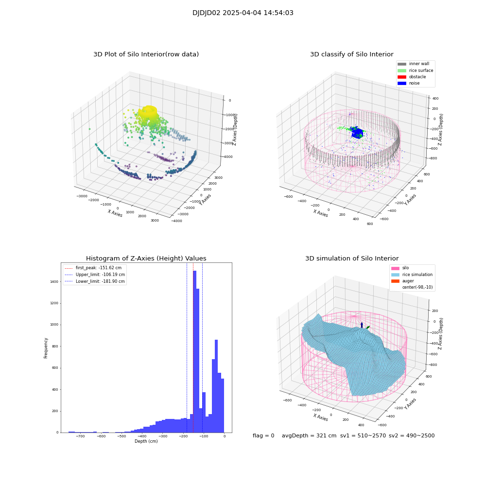 lidar visual vms_img