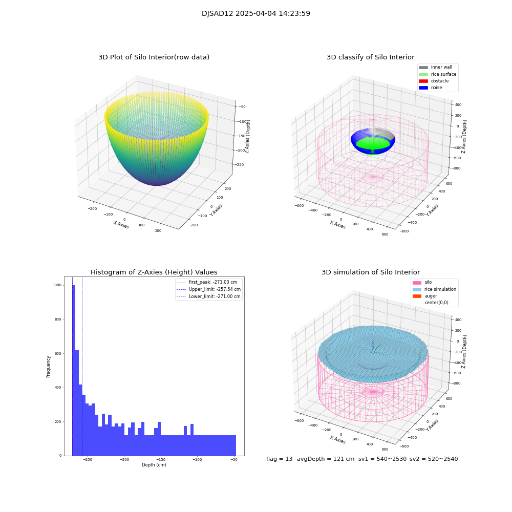 lidar visual vms_img