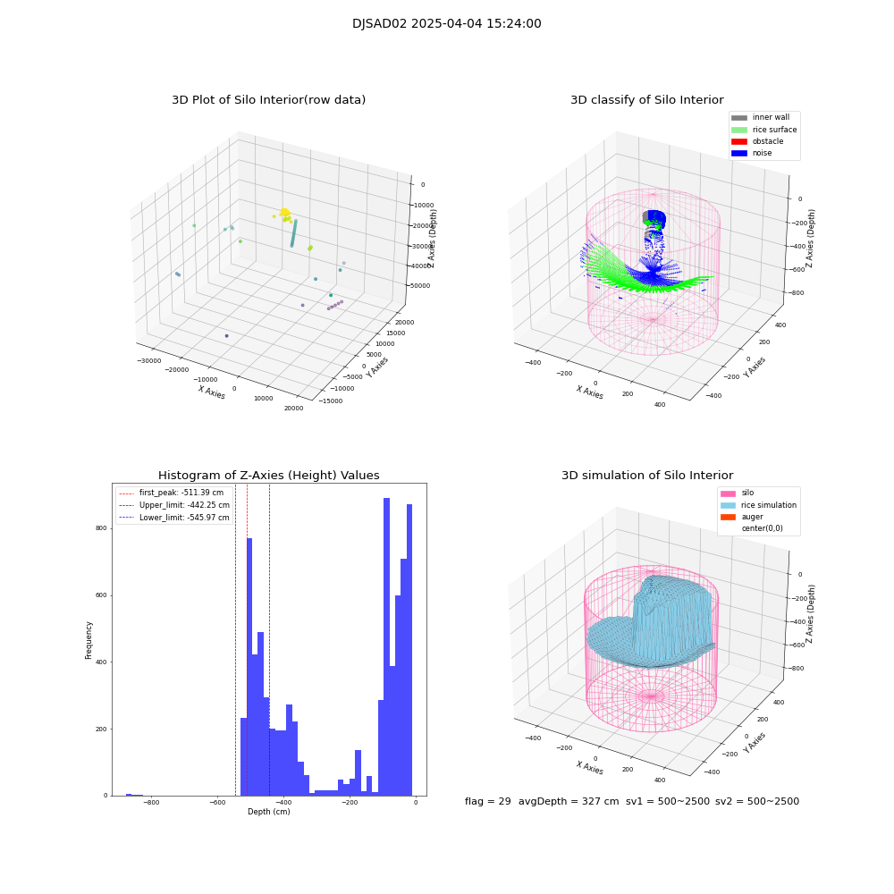 lidar visual vms_img