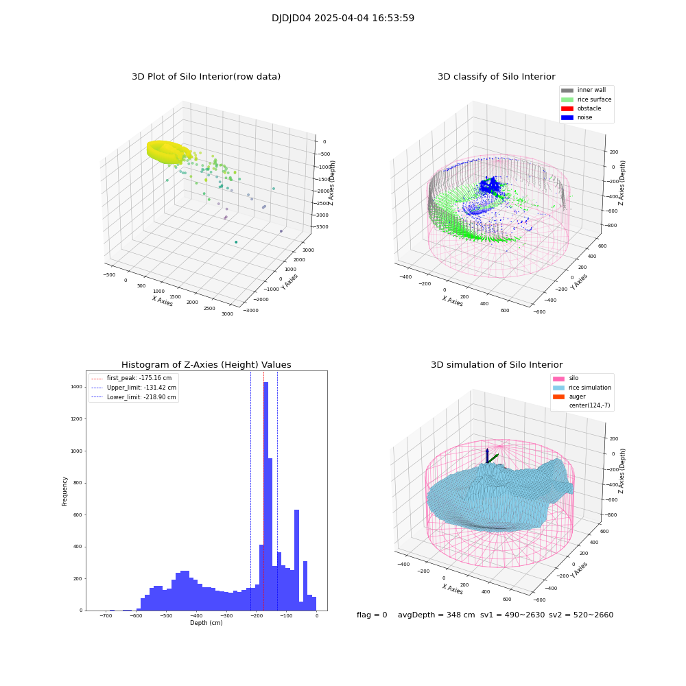 lidar visual vms_img