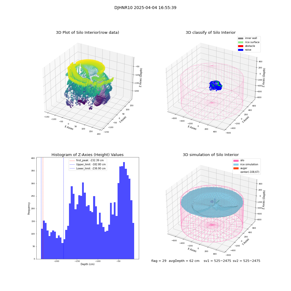 lidar visual vms_img