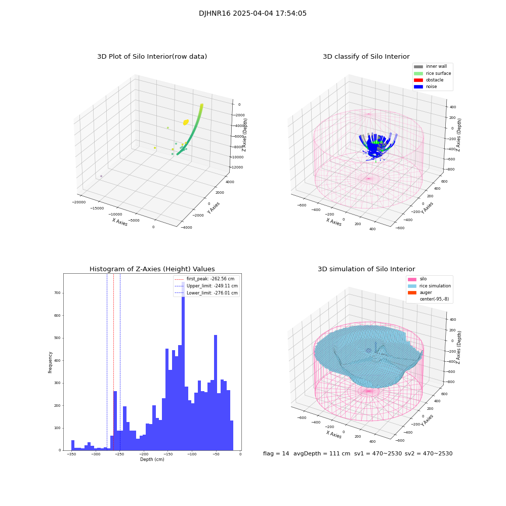 lidar visual vms_img