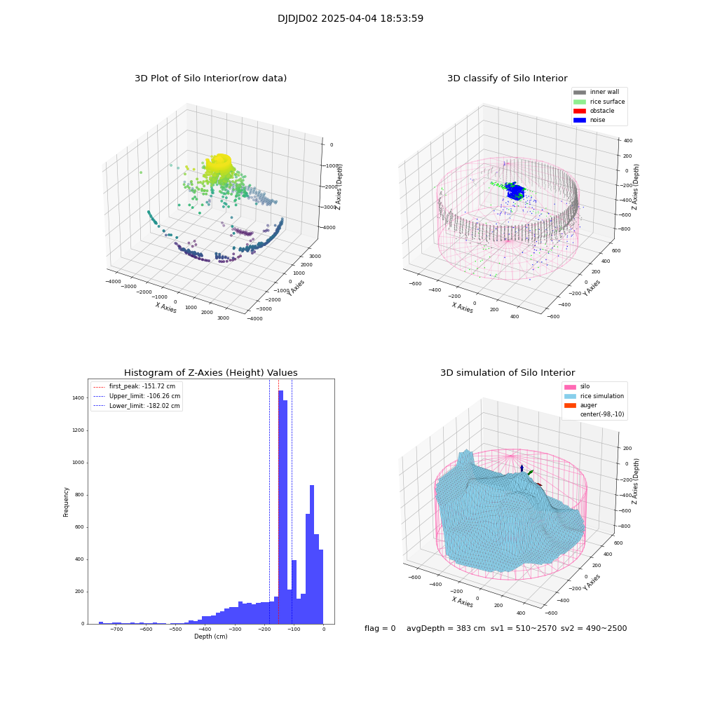lidar visual vms_img