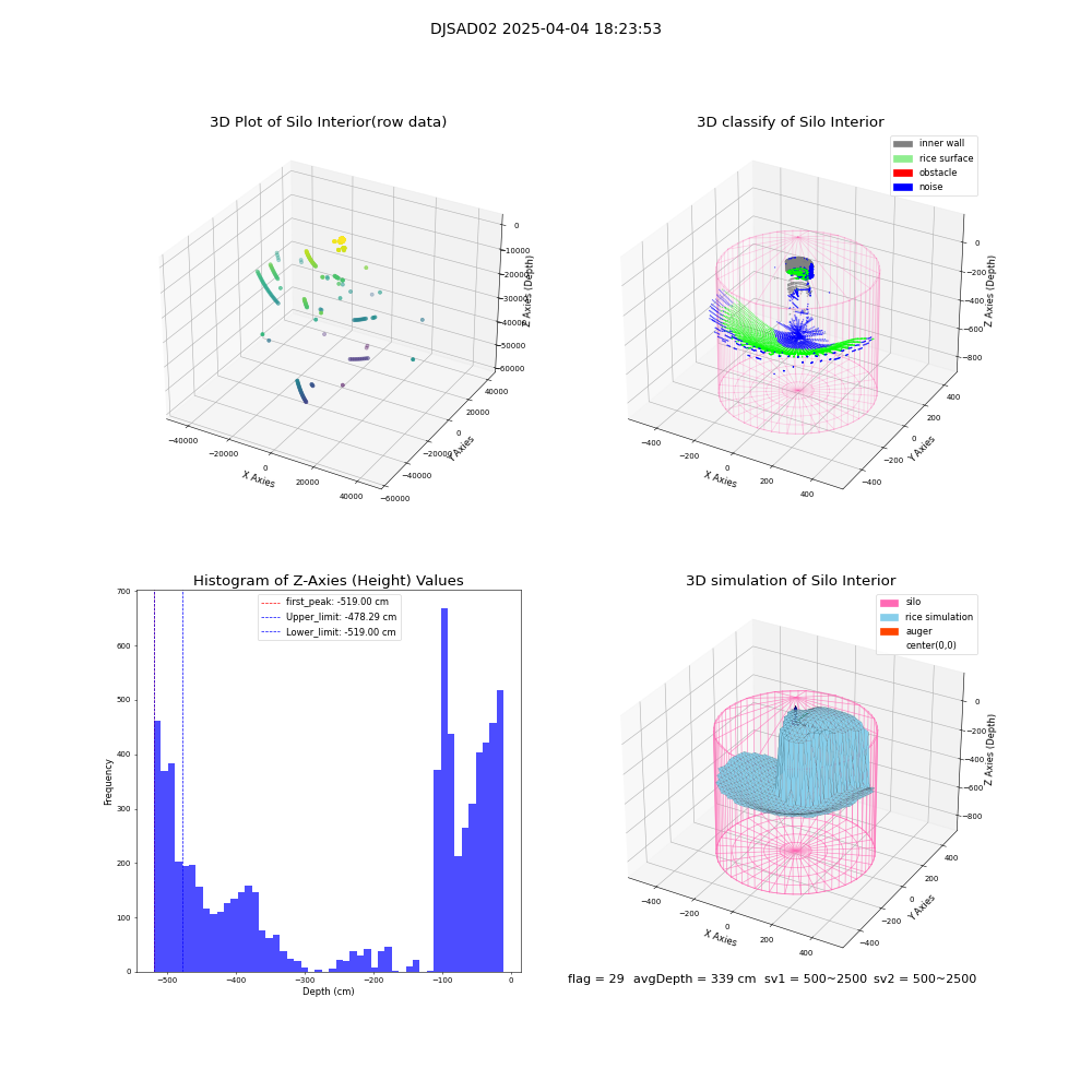 lidar visual vms_img