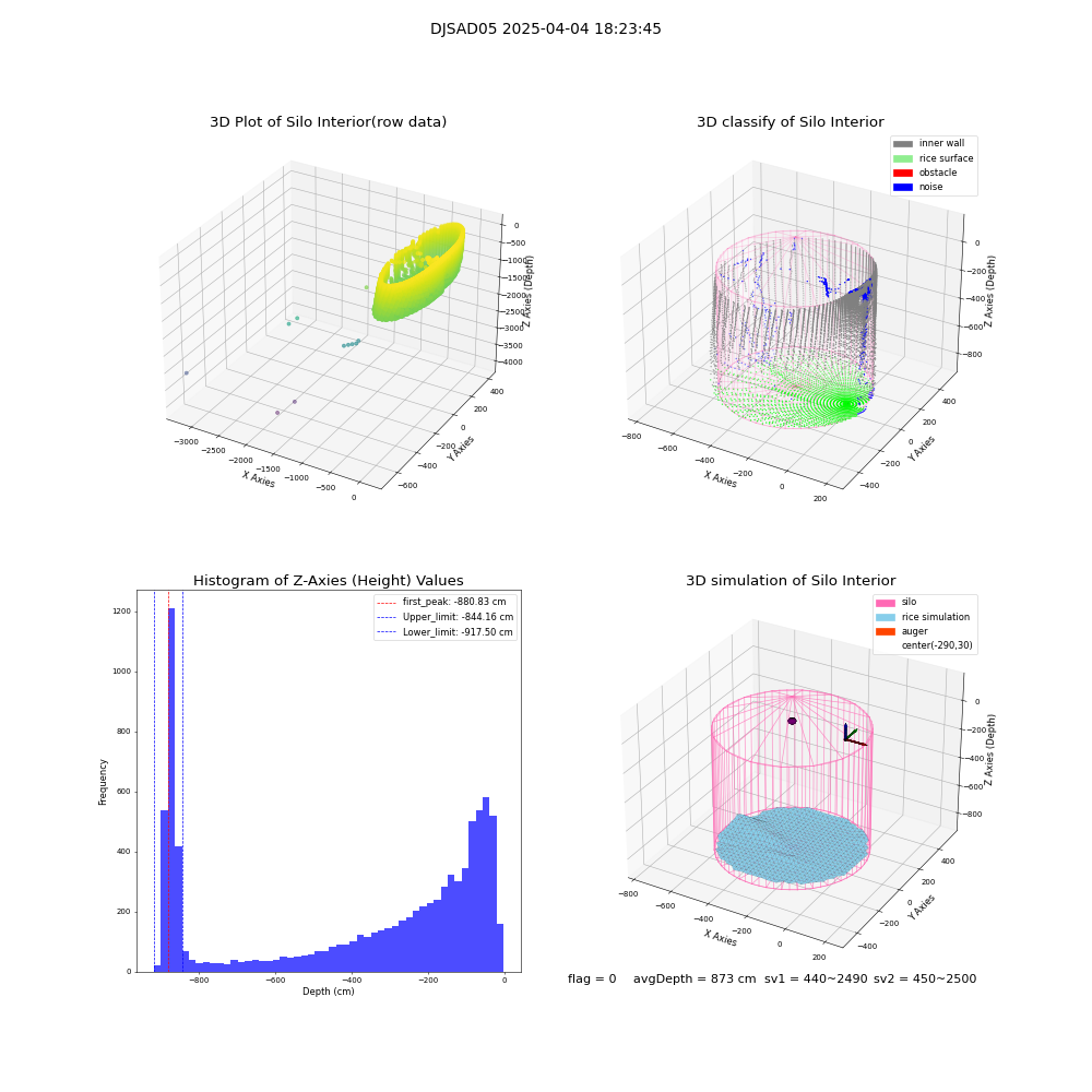 lidar visual vms_img