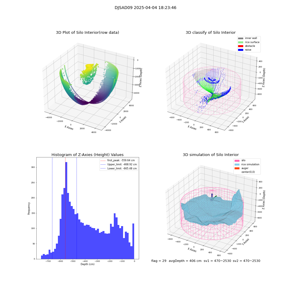 lidar visual vms_img
