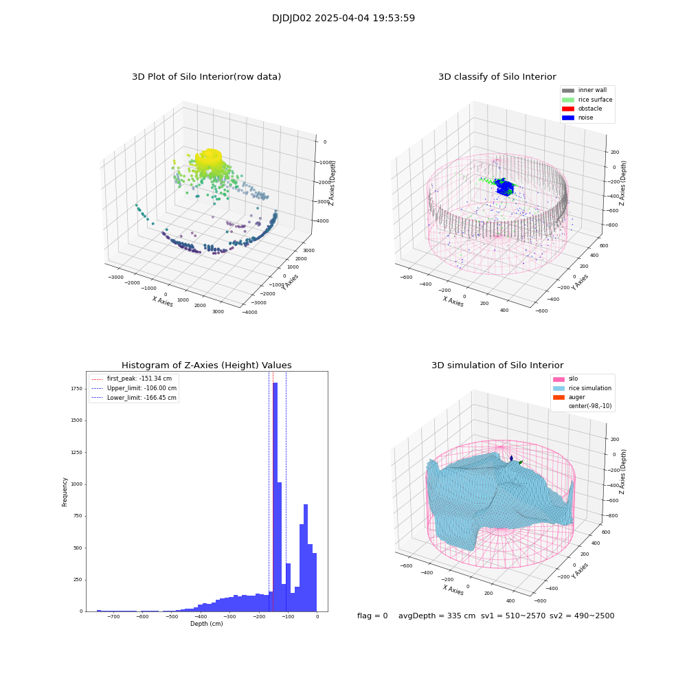 lidar visual vms_img