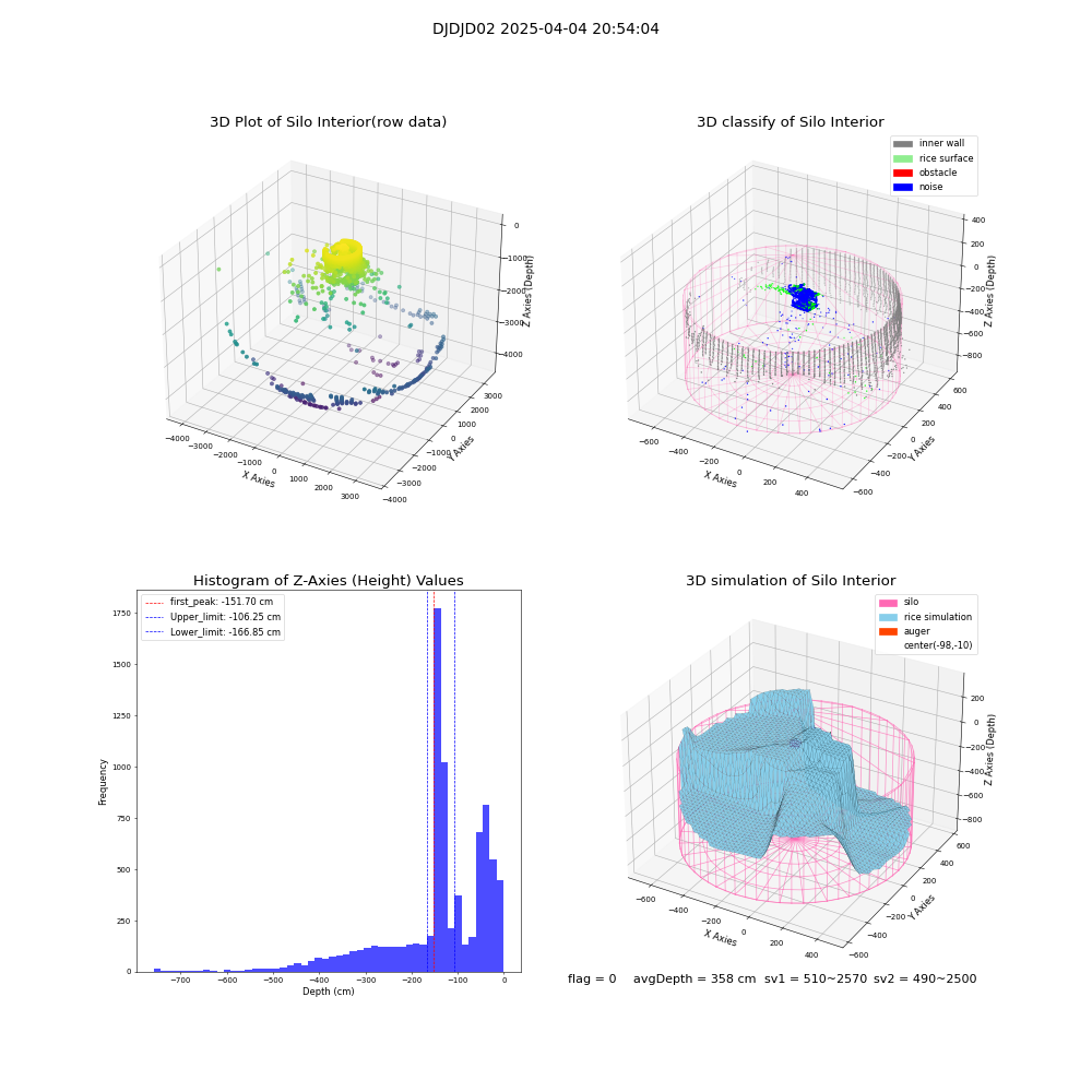 lidar visual vms_img