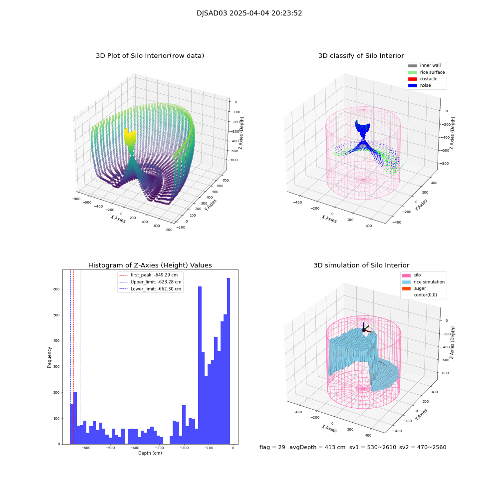 lidar visual vms_img