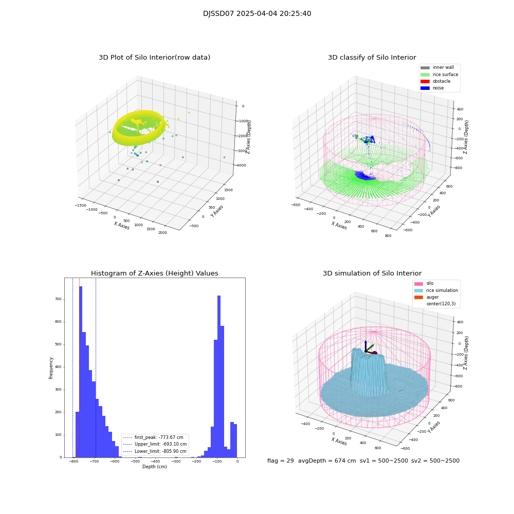 lidar visual vms_img