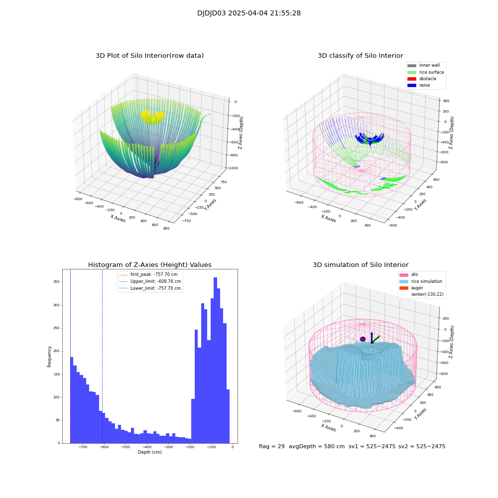 lidar visual vms_img