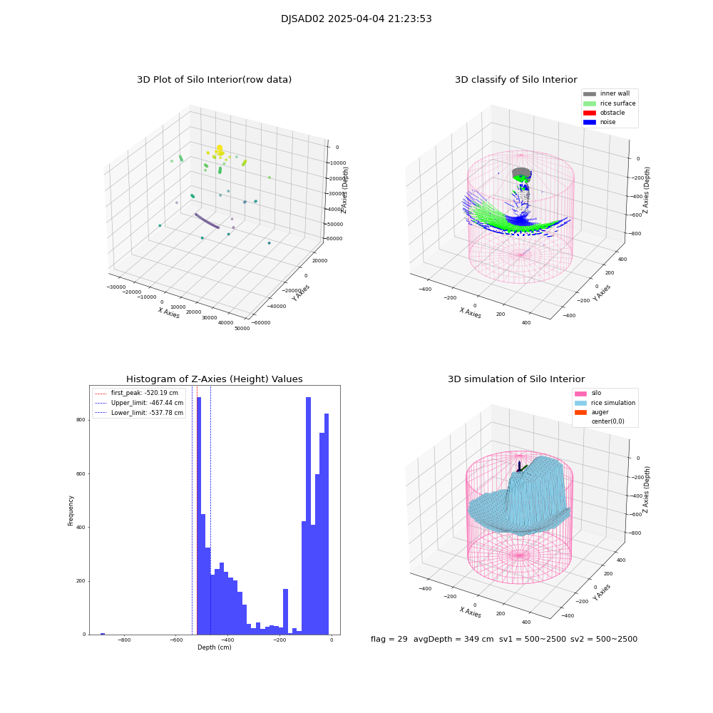 lidar visual vms_img