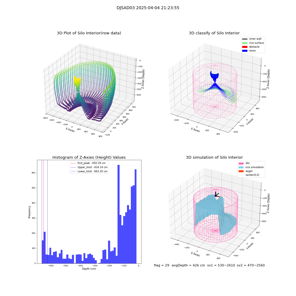 lidar visual vms_img