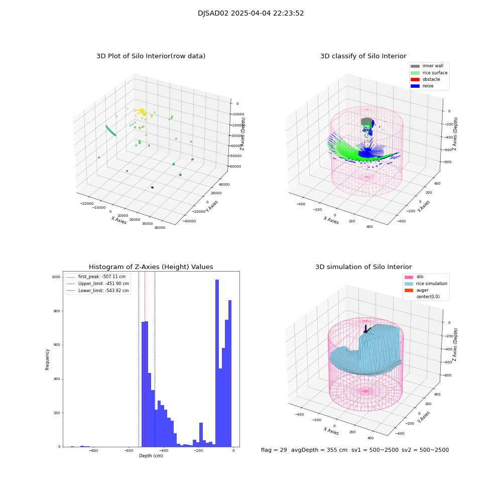 lidar visual vms_img
