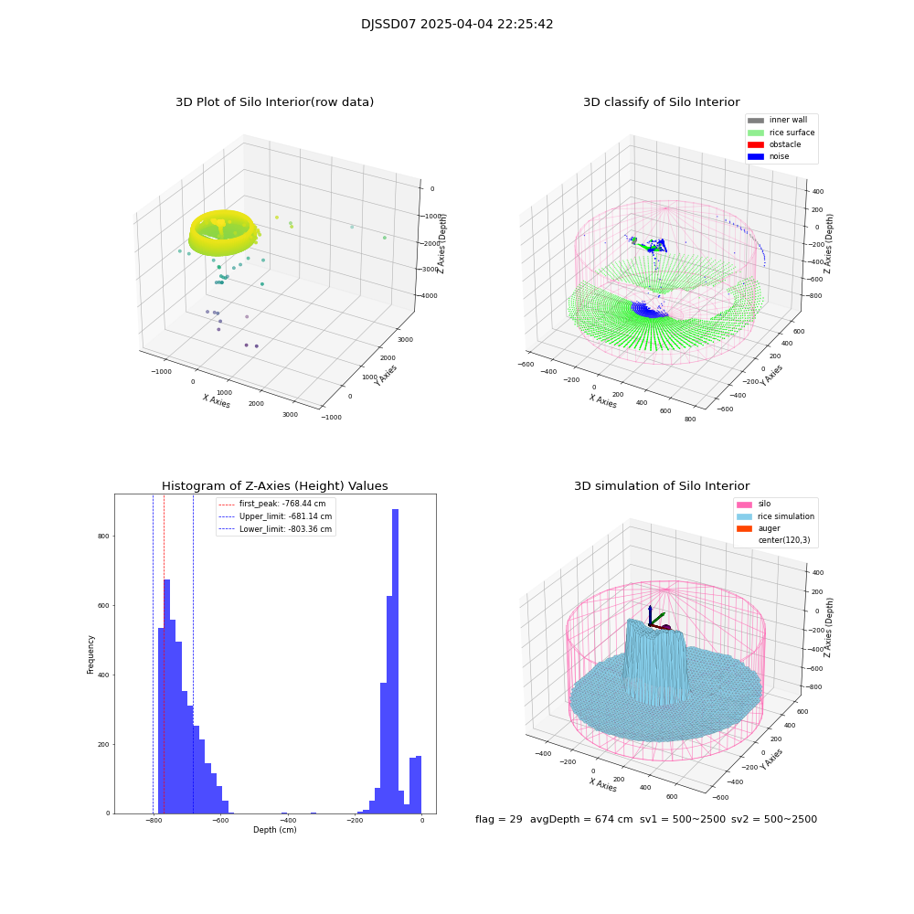 lidar visual vms_img