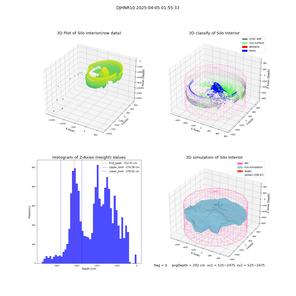 lidar visual vms_img