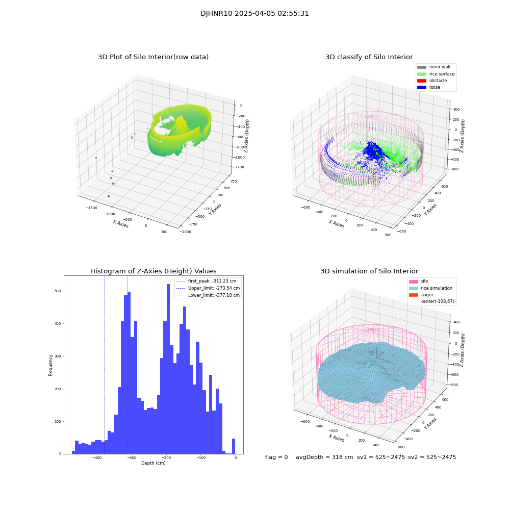 lidar visual vms_img