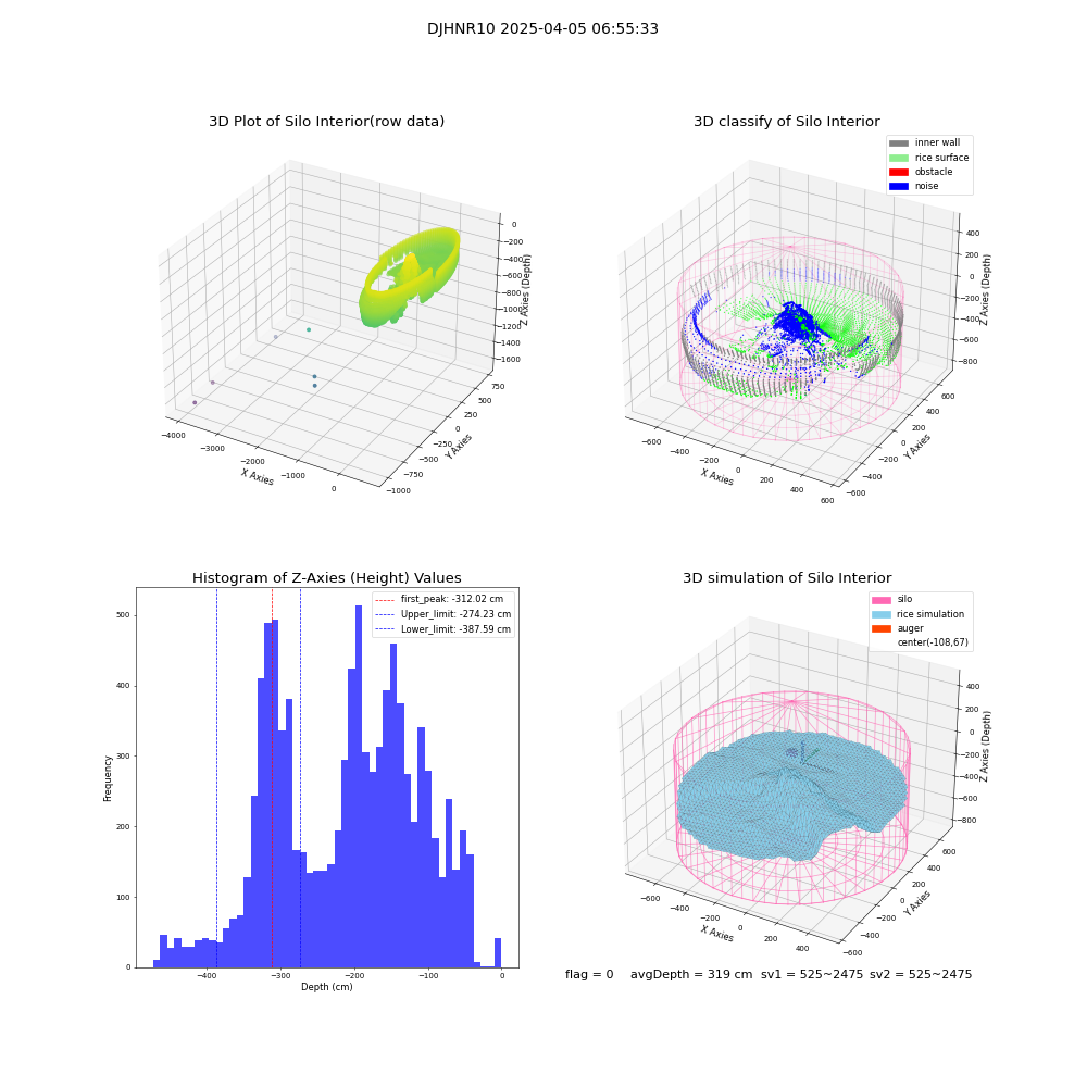 lidar visual vms_img