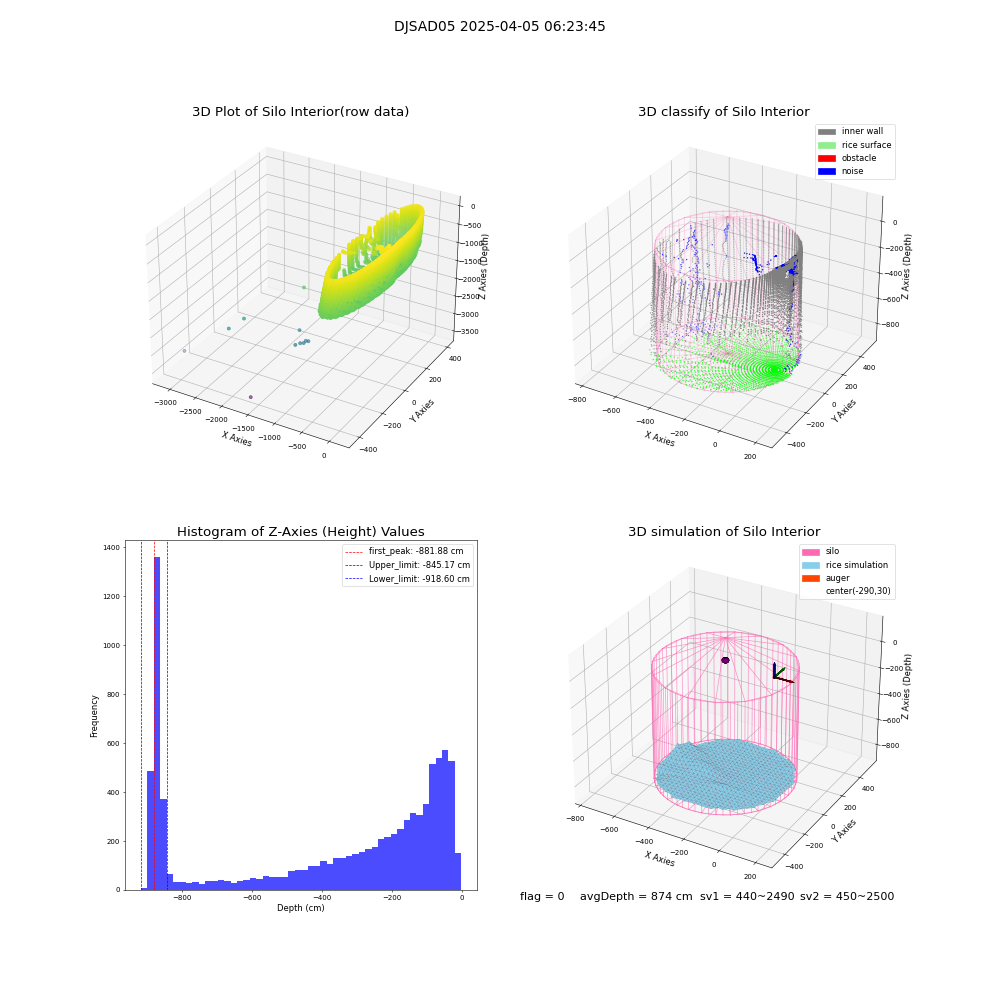 lidar visual vms_img