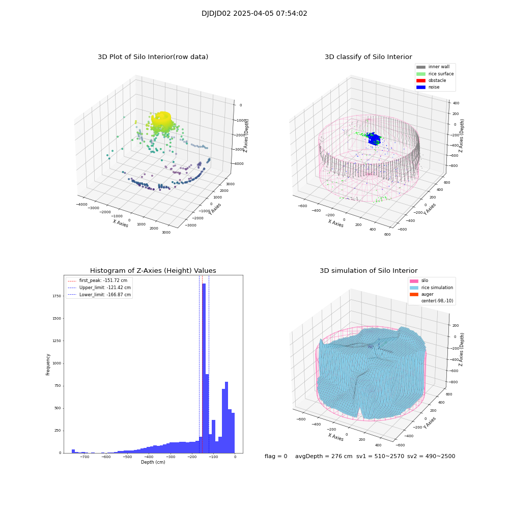 lidar visual vms_img