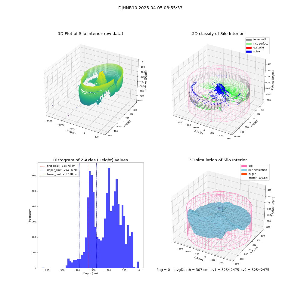 lidar visual vms_img