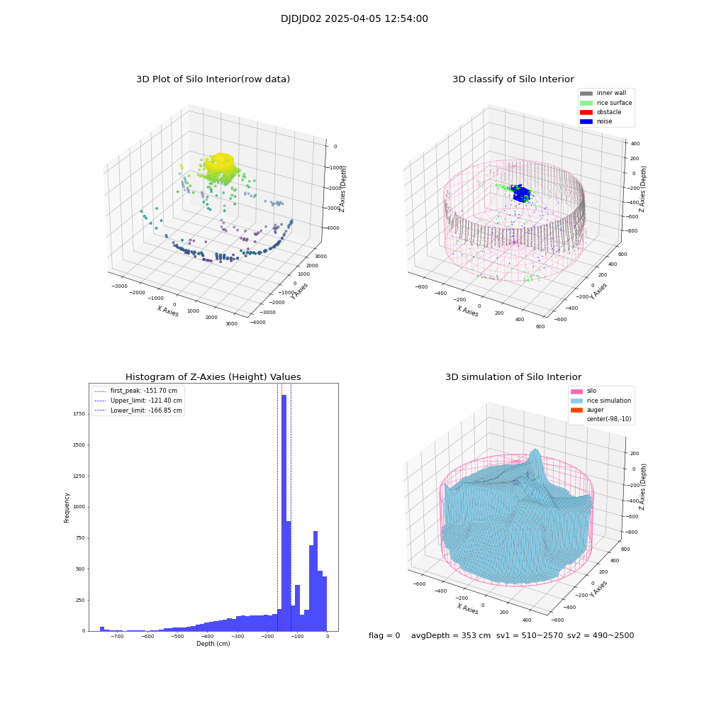 lidar visual vms_img